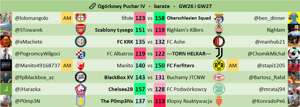 Puchar - GW26 i GW27